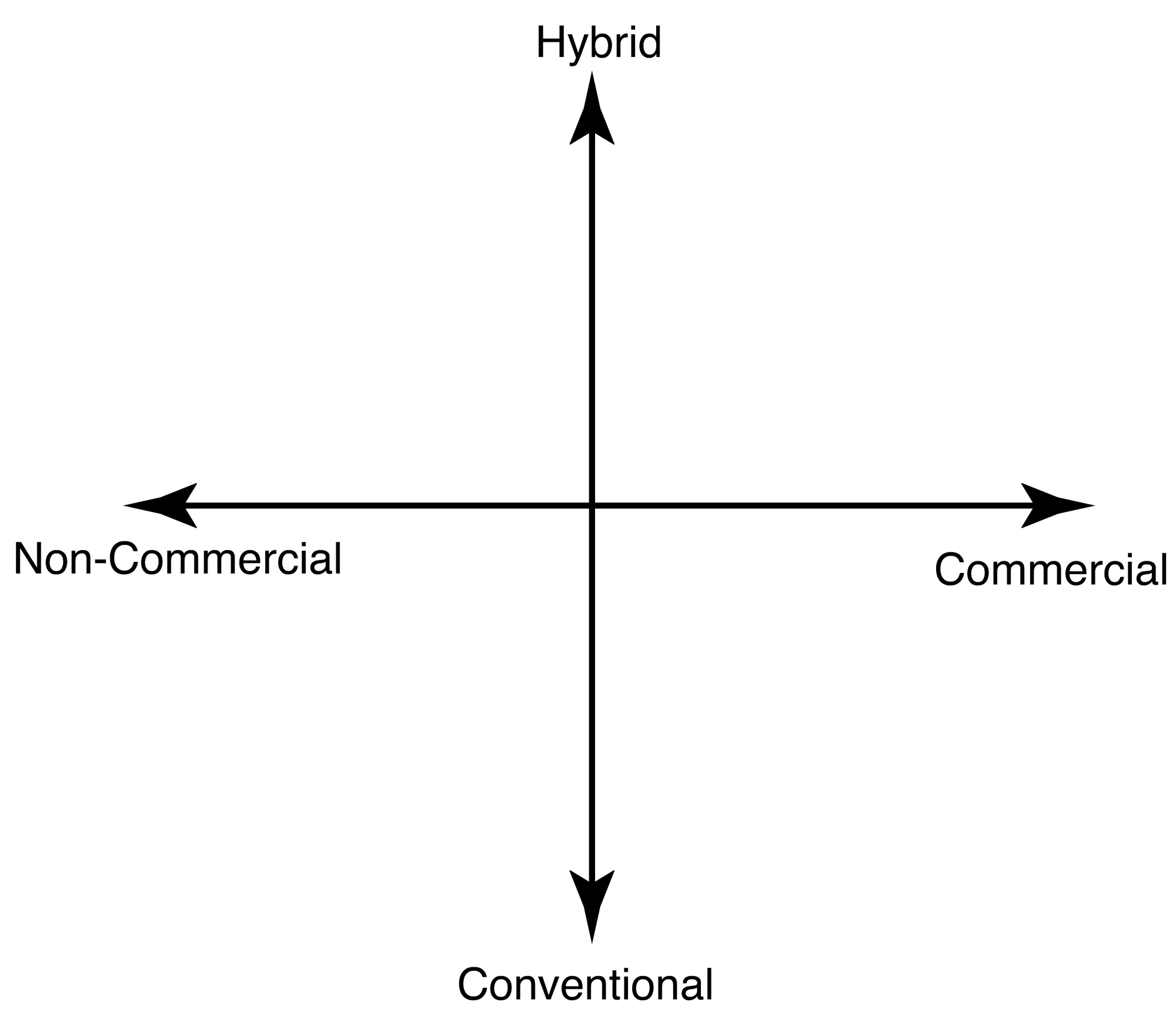 Artists markets diagram